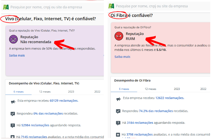 print do site Reclame aqui nos perfis Vivo e Oi Fibra