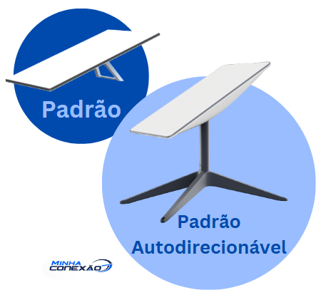 Antenas Padrão e Padrão Autodirecionável da Starlink