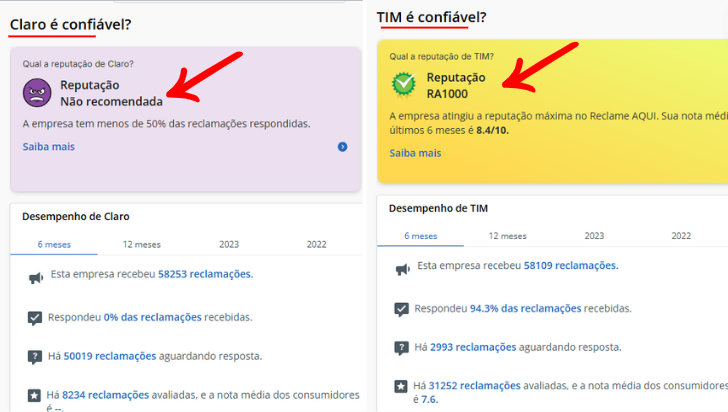 Print do perfil da TIM e da Claro no Reclame Aqui