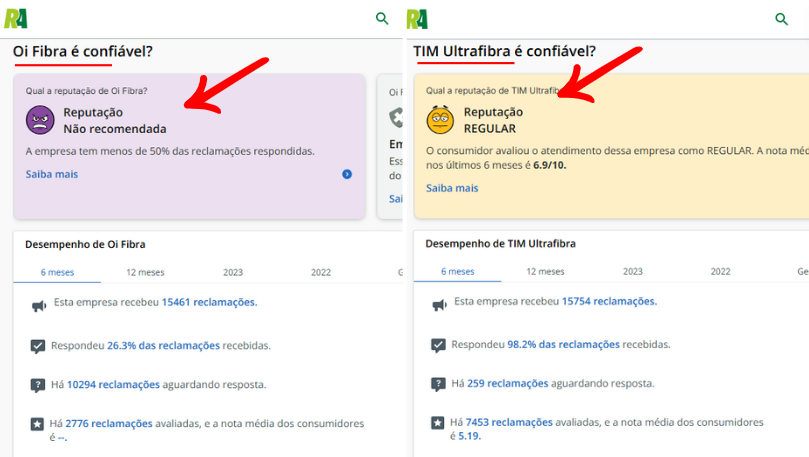 Print do desempenho da Oi e da TIM no Reclame Aqui